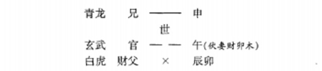 六爻占卜预测事业前景实例：占事业日月为财财旺盛;求吉凶白虎为灾灾须防