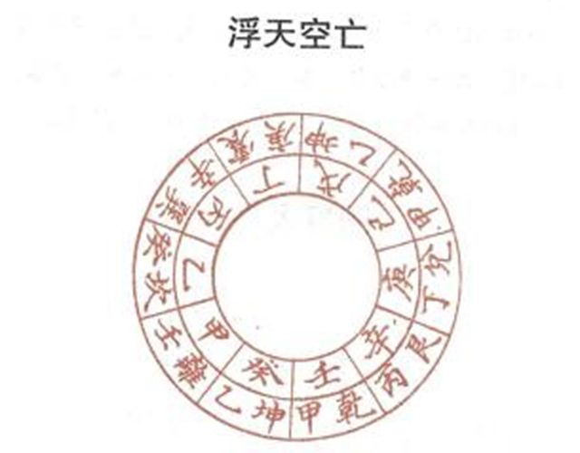 什么叫浮天空亡？周易白话详解择吉中的浮天空亡，空亡的化解