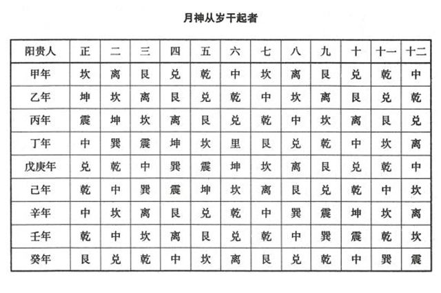 《协纪辨方书》——立成，择日吉凶一览表