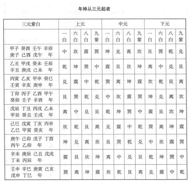 《协纪辨方书》——立成，择日吉凶一览表