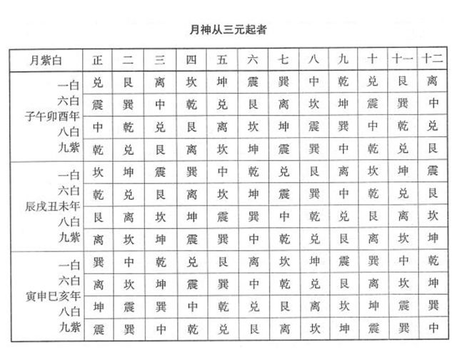 《协纪辨方书》——立成，择日吉凶一览表