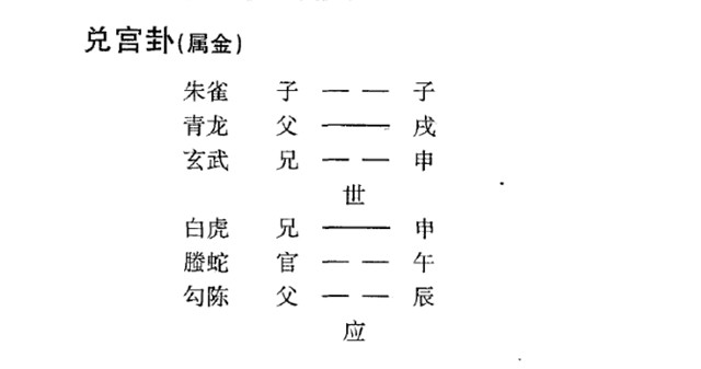 六爻预测出行归来实例：占行人旬空出空值日到;详卦理用神生世也迟归