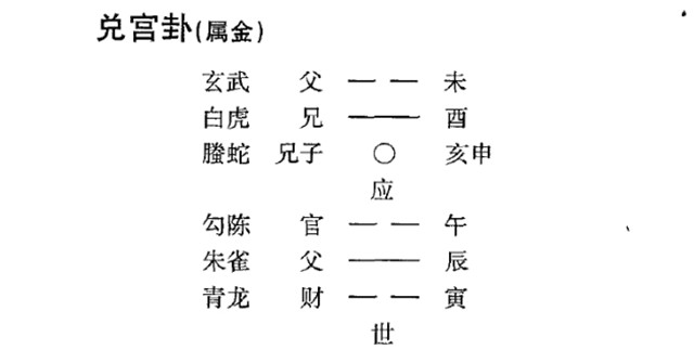 六爻预测病理病因实例：优生产子孙旺相妻儿顺;占吉凶原神生用母子安