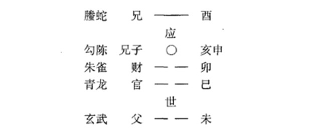 六爻预测病理病因实例：论用神夫占详财衰和旺；看原神生用之爻怕破空