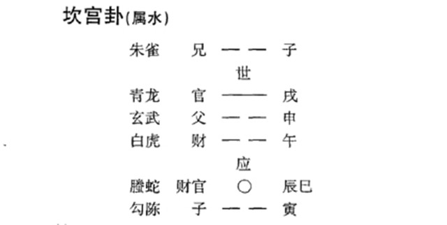六爻预测病理病因实例：详卦理准确预测知顽病;抓时机切勿耽误治疗期