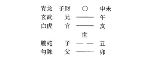 六爻预测病理病因实例：占夫病用病必须分开看;问应期出空值日见吉凶