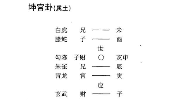 六爻卜卦之一卦多断实例：看卦象老夫妻妹乱伦理;知妙法一卦多断泄天机