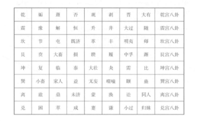 为什么说六十四卦是人类早期认识由粗糙的低级阶段进而达到比较精致的高级阶段的表现