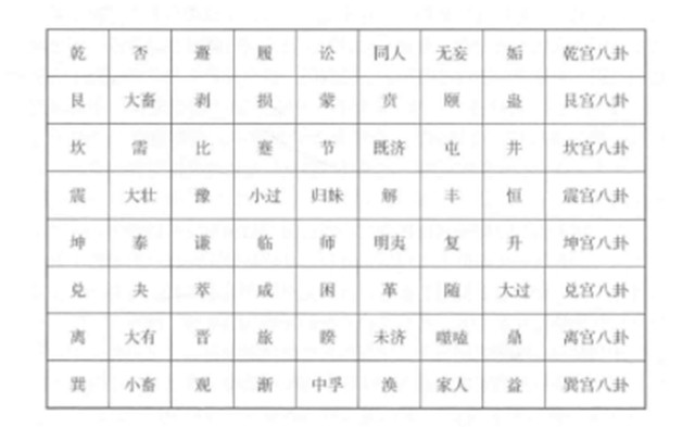 为什么说六十四卦是人类早期认识由粗糙的低级阶段进而达到比较精致的高级阶段的表现