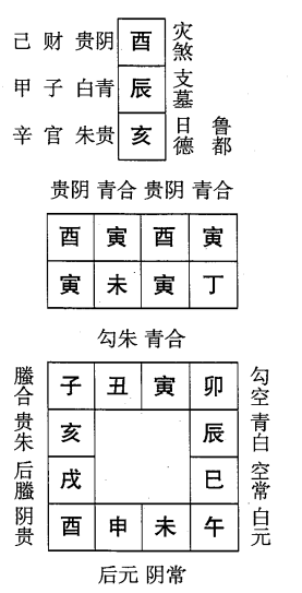 丁未日第六课，六壬神课丁未日第六课：课体课义原文及白话详解