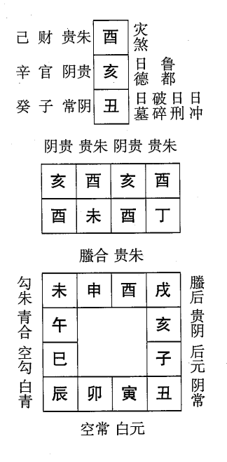 丁未日第十一课，六壬神课丁未日第十一课：课体课义原文及白话详解