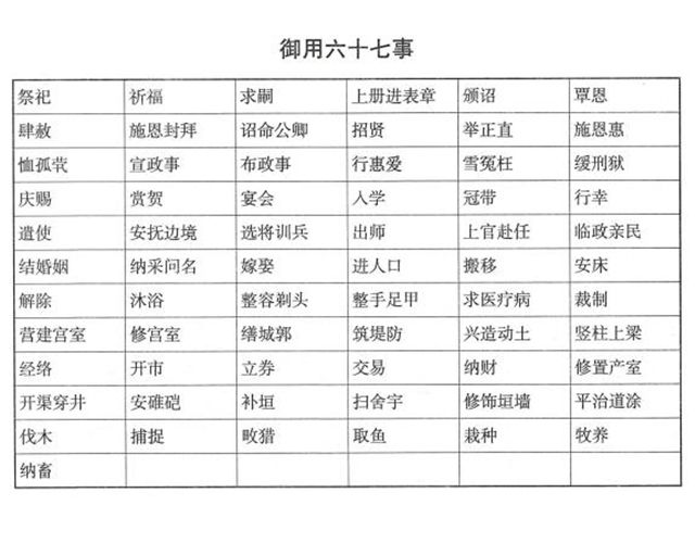 《协纪辨方书》御用六十七事、民用三十七事、《通书》选择六十事