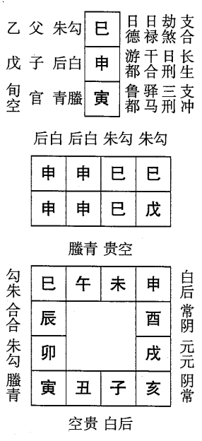 戊申日第一课，六壬神课戊申日第一课：课体课义原文及白话详解