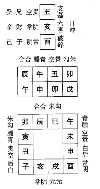 戊申日第三课，六壬神课戊申日第三课：课体课义原文及白话详解