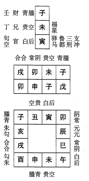 戊申日第六课，六壬神课戊申日第六课：课体课义原文及白话详解