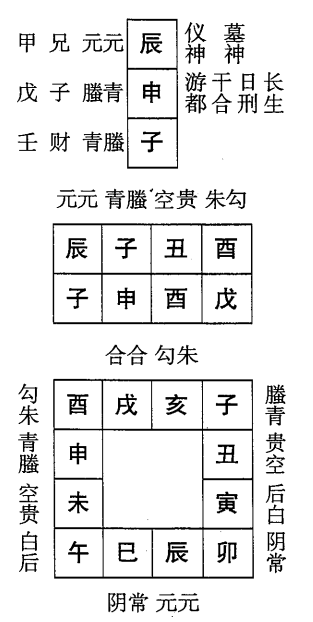 戊申日第九课，六壬神课戊申日第九课：课体课义原文及白话详解