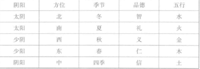 纳甲筮法的基本原则：旺相休囚及其运用概说