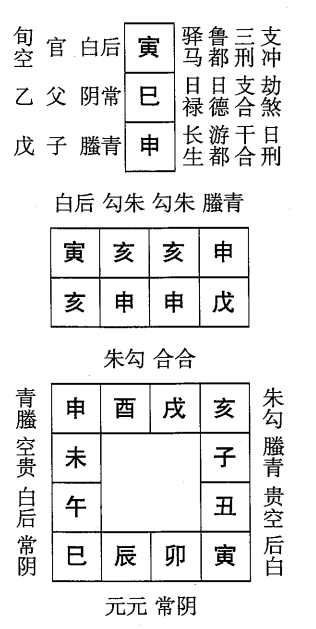 戊申日第十课，六壬神课戊申日第十课：课体课义原文及白话详解