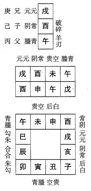 戊申日第十二课，六壬神课戊申日第十二课：课体课义原文及白话详解