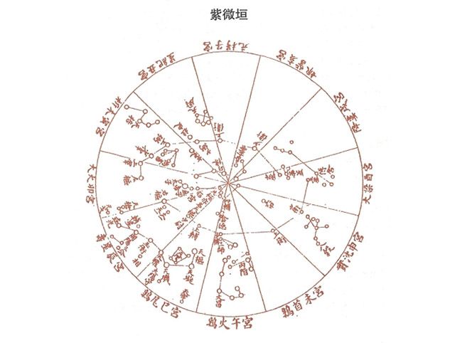 紫微垣，天文及古代文化的中心，有星运行到此，有何说法？