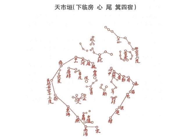 天市垣——三垣之一下垣，何为天市垣？让我带你逛逛天上的天庭和集市!