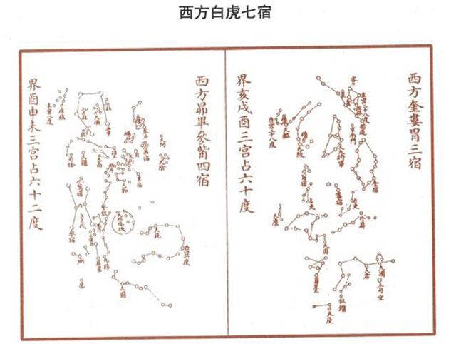 中国古代星象——西方白虎七宿，二十八星宿名称详解与改运秘法吸引力法则的妙用！