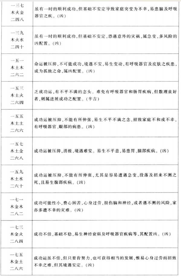 天格人格：三格数理同性配置与运势、三才配置数理的暗示力