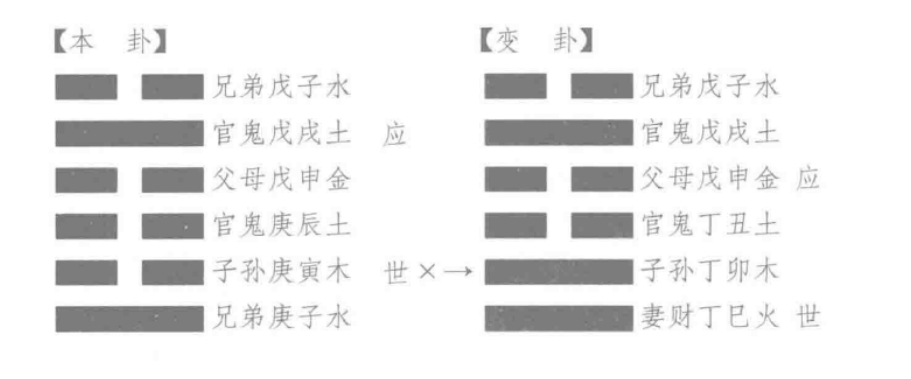 古代筮例之酉月庚戌日，占何年生子，得“屯之节”如何解读