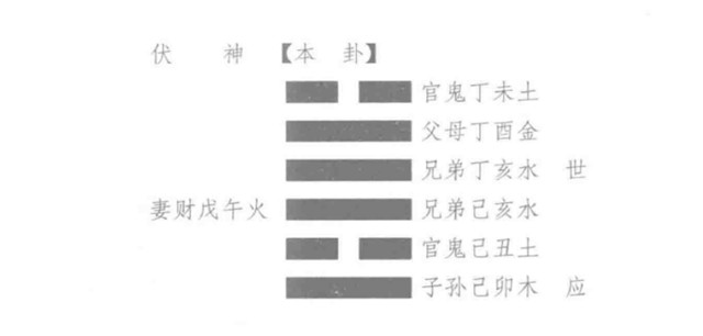 古代筮例之兄弟持世得卦酉月戊午日，占求财，得“泽火革”应该如何解
