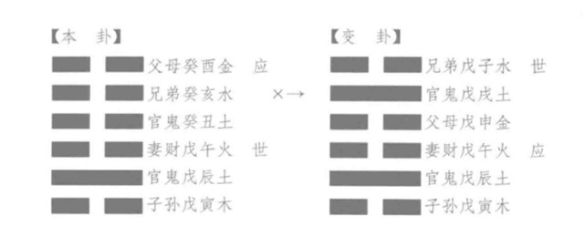 古代筮例之妻财持世得卦酉月丙午日，占贸易有利否，得“师之坎”如何解