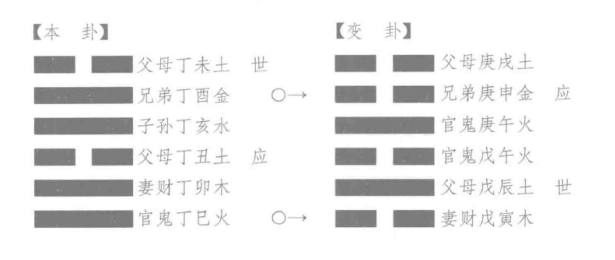 古代筮例之元神得力占谒贵求财，得“兑之解”如何解