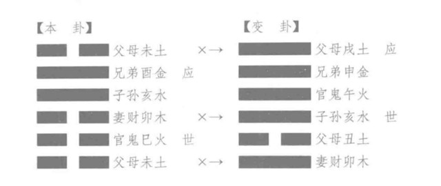 古代筮例之五行相克占父官事，已拟重罪，得“萃之同人”何解