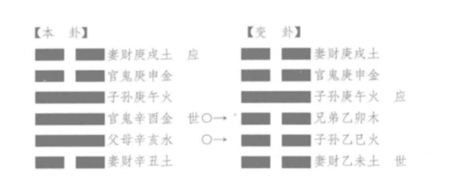 古代筮例之午月丙辰日占易财喜何如，得“恒之豫”卦何解