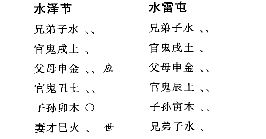 起卦《水泽节》之《水雷屯》，主卦直读肺病，主卦用卦生体卦