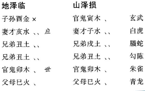 梅花新易断卦每一件事都可以多卦一断：预测疾病案例两起