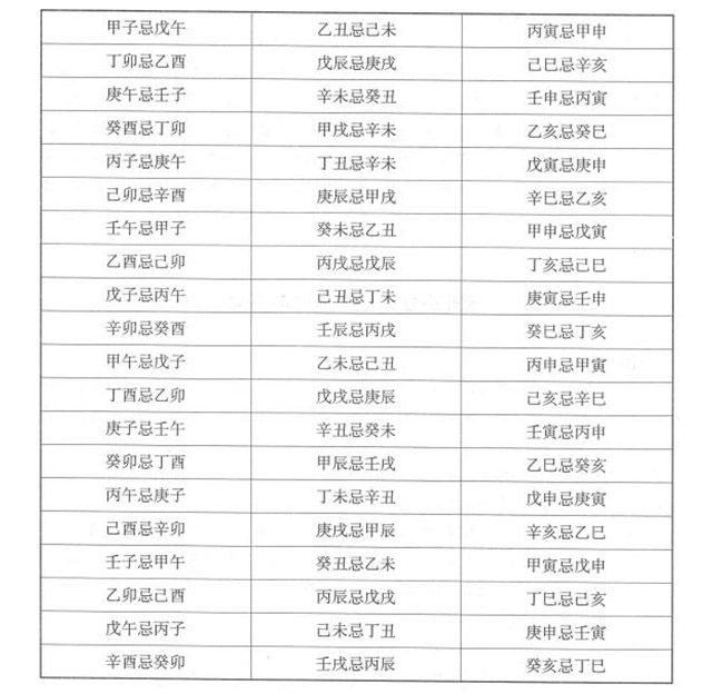 择日论相主，建造择日制煞，什么是扶龙山相主命的日课？