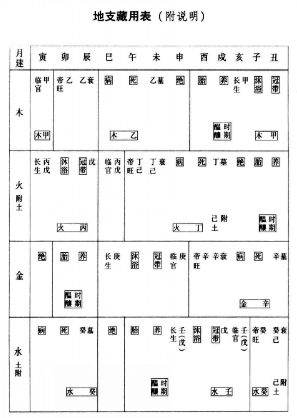 地支藏用究竟是阴是阳？当力用表现出来的时候可用，暗晦不露时不可用