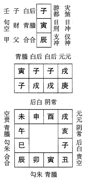 庚戌日第十一课，六壬神课庚戌日第十一课：课体课义原文及白话详解