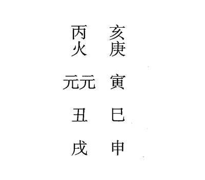庚戌日第十课，六壬神课庚戌日第十课：课体课义原文及白话详解
