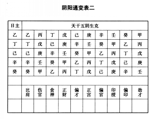 五行生旺死绝十二宫，是命理学的根本，三元指的是:干禄、支命、纳音