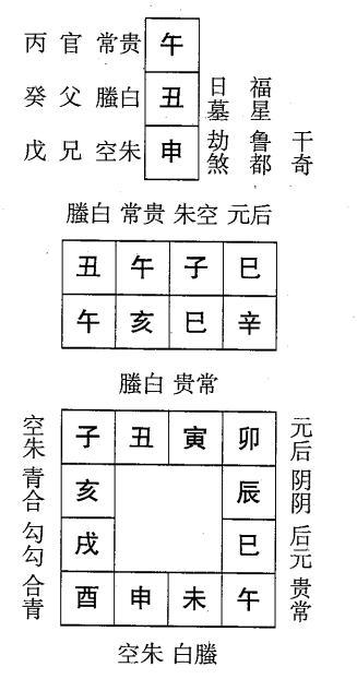 辛亥日第六课，六壬神课辛亥日第六课：课体课义原文及白话详解