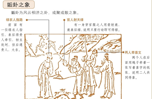 姤卦占筮吉凶：天风姤卦为乾宫初世卦，可表示相遇;不期而遇，宜谋忌娶
