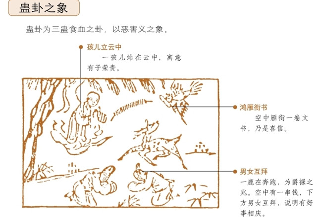 蛊卦占筮吉凶：蛊卦为巽宫归魂卦，艮上巽下，艮为山，巽为风释义盛世隐忧，亟待革新