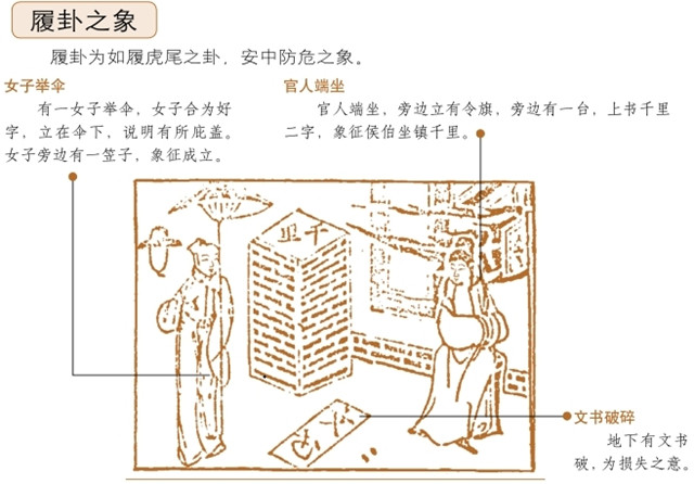 履卦占筮吉凶：履卦为艮宫五世卦，乾上兑下，乾为天，兑为泽释义居安思危，有惊无险