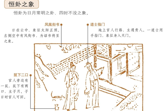 恒卦占筮吉凶：恒卦为震宫三世卦，震上巽下，震为雷，巽为风释义安静守常，举事有利