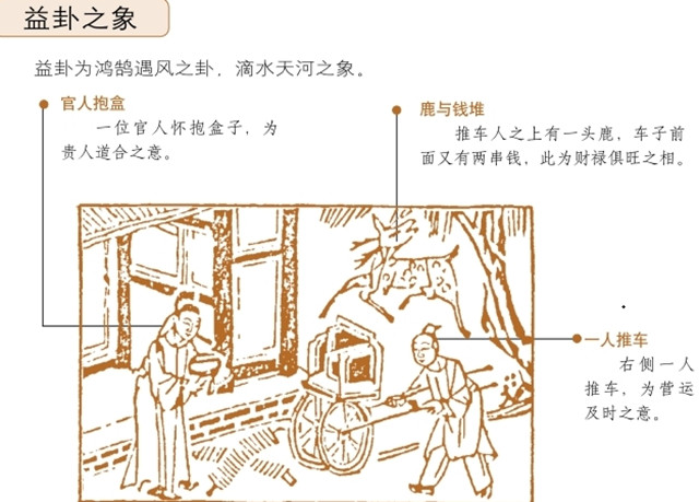 益卦占筮吉凶：益卦为巽宫三世卦，巽上震下，巽为风，震为雷释义利有攸往，利涉大川