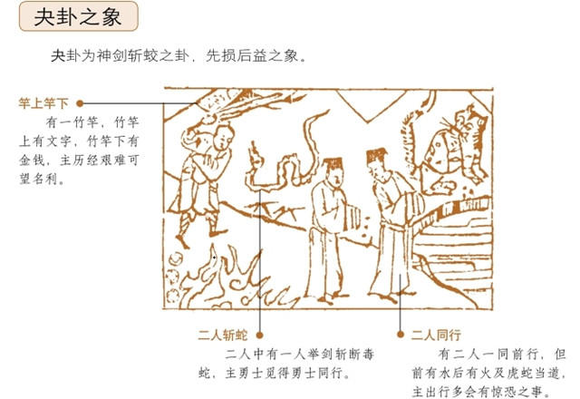 夬卦占筮吉凶：夬卦为坤宫五世卦，兑上乾下释义事易未成，必须刚断