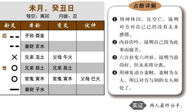 恋爱过程中通过六爻预测感情是否坚实可靠