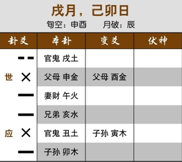 六爻预测婚恋实例：月建入卦合用神，女友坚定信心；世爻空亡化进神，越来越没把握