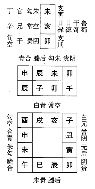  壬子日第九课，六壬神课壬子日第九课：课体课义原文及白话详解